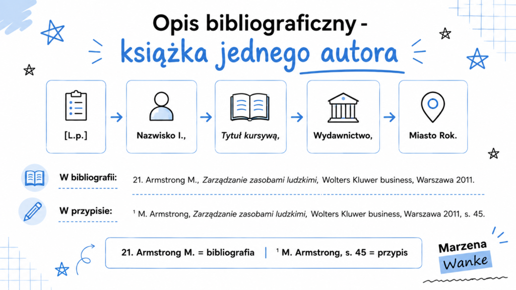 Sposób tworzenia bibliografii, gdy mamy jednego autora publikacji
