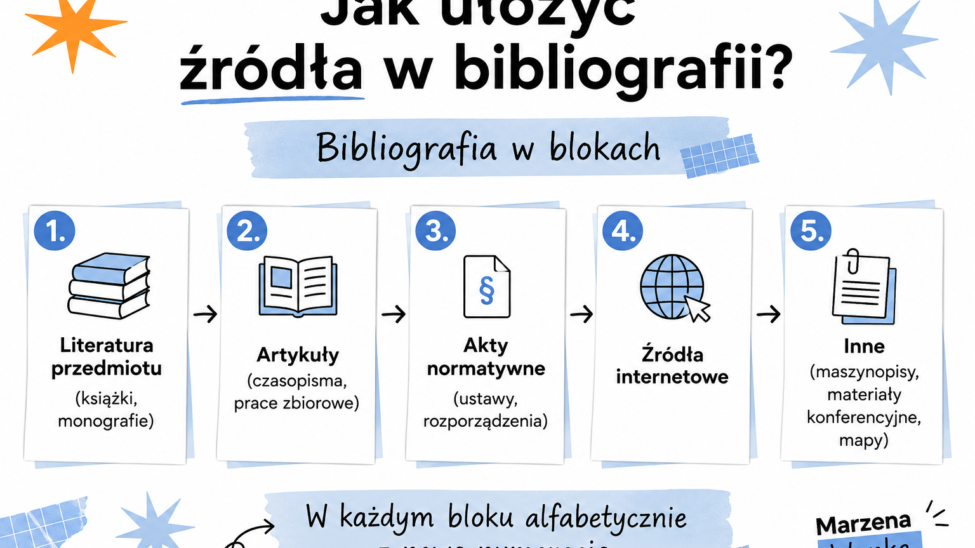 Jak ułożyć bibliografię (litertura, czasopisma, akty prawne, źródła internetowe)