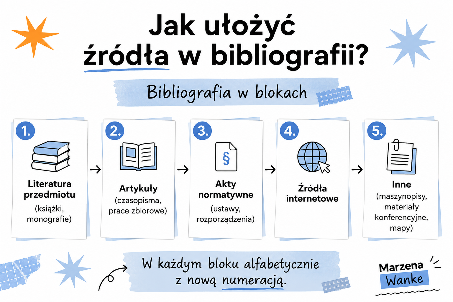 Jak ułożyć bibliografię (litertura, czasopisma, akty prawne, źródła internetowe)