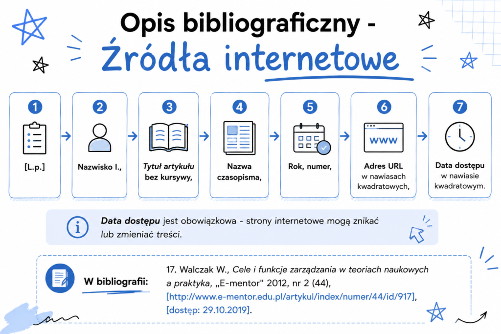 Opis bibliograficzny - źródło intenretowe