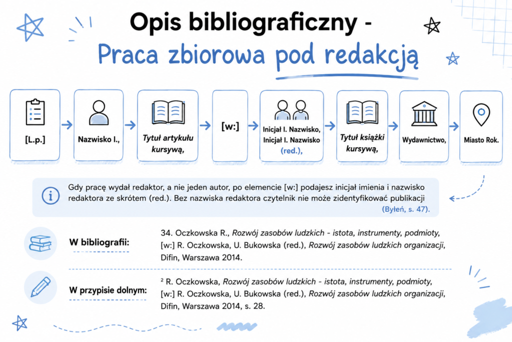 Opis bibliograficzny do pracy zbiorowej