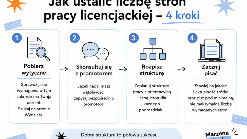 Jak sprawdzić ile stron ma praca licenckacja
