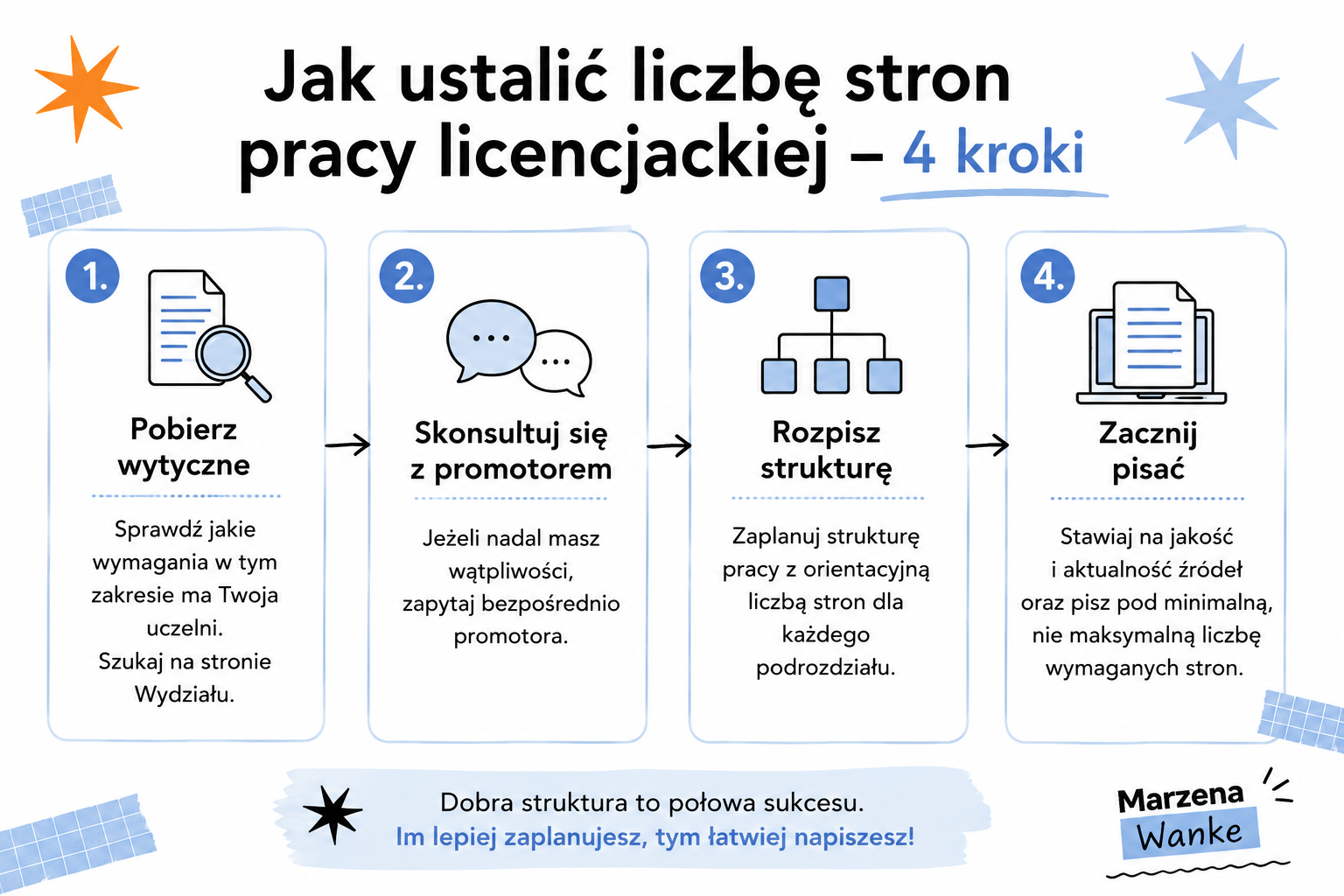 Jak sprawdzić ile stron ma praca licenckacja