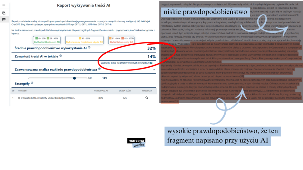 Raport wykrywania treści AI w pracy dyplomowej — fragment z silnymi cechami AI zaznaczony na pomarańczowo, średnie prawdopodobieństwo użycia AI 32%