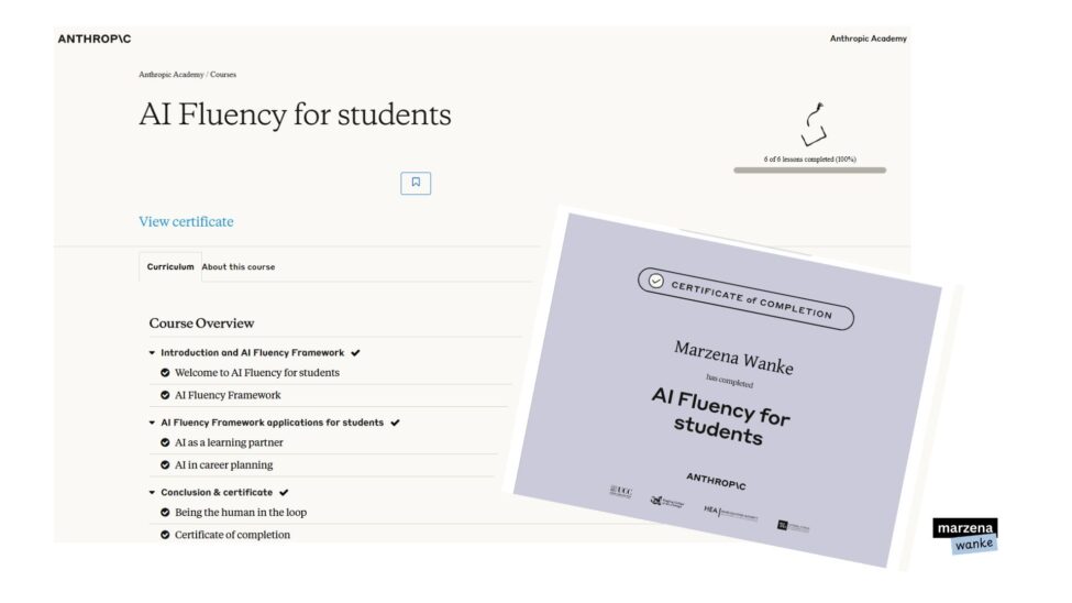 Kolaż złożony z dwóch elementów. W tle zrzut ekranu platformy Anthropic Academy pokazujący ukończony kurs AI Fluency for Students — pasek postępu wskazuje 6 z 6 lekcji zaliczonych (100%), widoczna struktura kursu w trzech sekcjach: Introduction and AI Fluency Framework, AI Fluency Framework applications for students oraz Conclusion and certificate. Na pierwszym planie imienny certyfikat ukończenia kursu wystawiony na Marzenę Wanke przez Anthropic, z logotypami uczelni partnerskich: UCC, Ringling College of Art and Design, HEA Higher Education Authority oraz National Forum. Grafika autorstwa Marzena Wanke.
