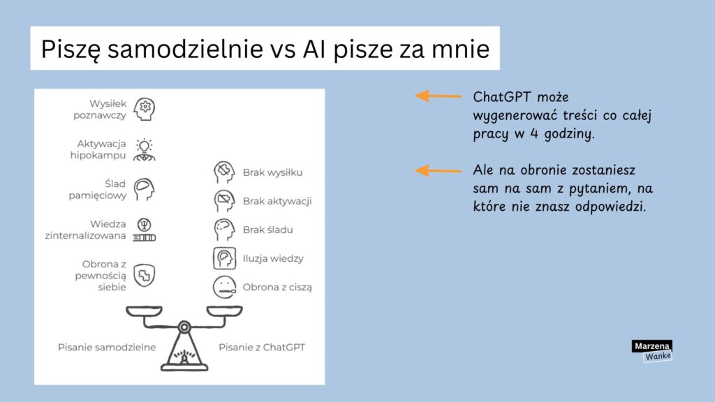 Waga porównująca pisanie samodzielne (wysiłek, ślad pamięciowy, pewna obrona) z pisaniem przez ChatGPT (brak wysiłku, iluzja wiedzy, cisza na obronie)