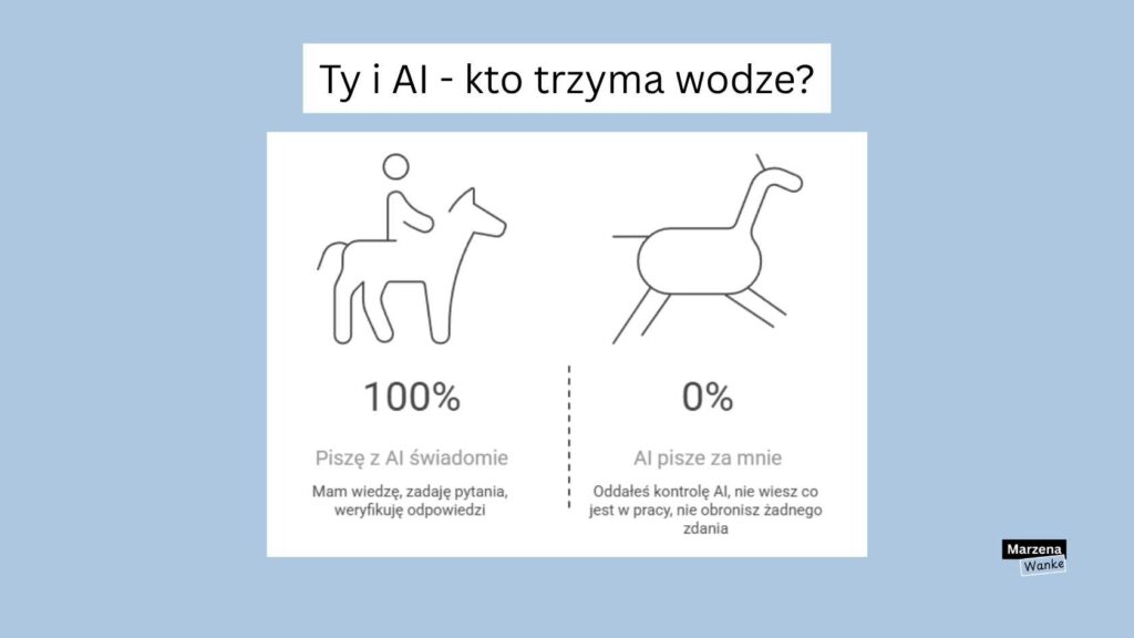 Porównanie dwóch podejść: jeździec kontrolujący konia — piszę z AI świadomie, oraz koń bez jeźdźca — AI pisze za mnie