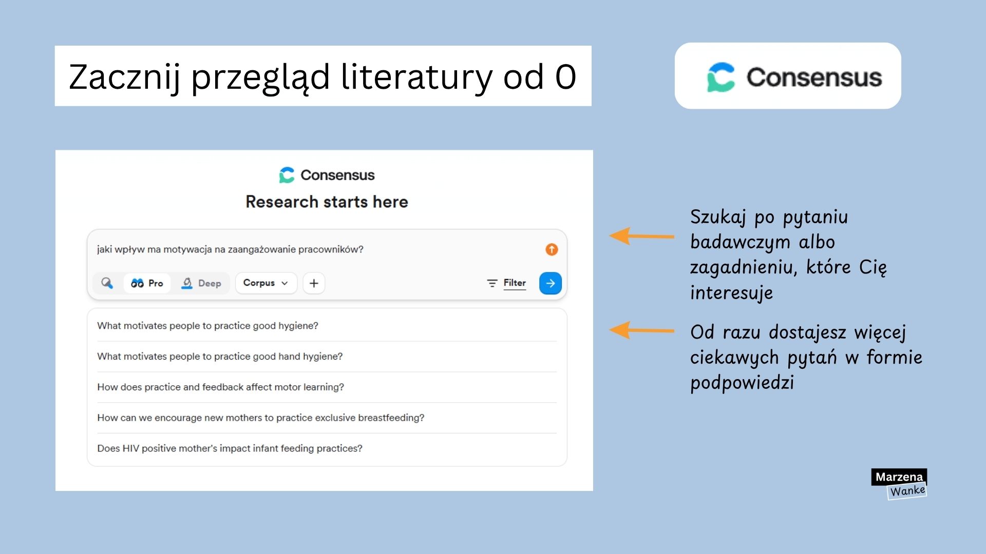 Interfejs Consensus AI z wpisanym pytaniem badawczym po polsku "jaki wpływ ma motywacja na zaangażowanie pracowników?" — widoczne opcje wyszukiwania Pro i Deep oraz podpowiedzi kolejnych pytań