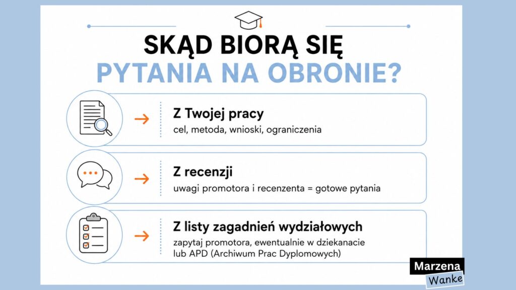 Infografika - skąd biorą się pytania na obronie pracy licencjackiej: z pracy dyplomowej, z recenzji i z listy zagadnień wydziałowych