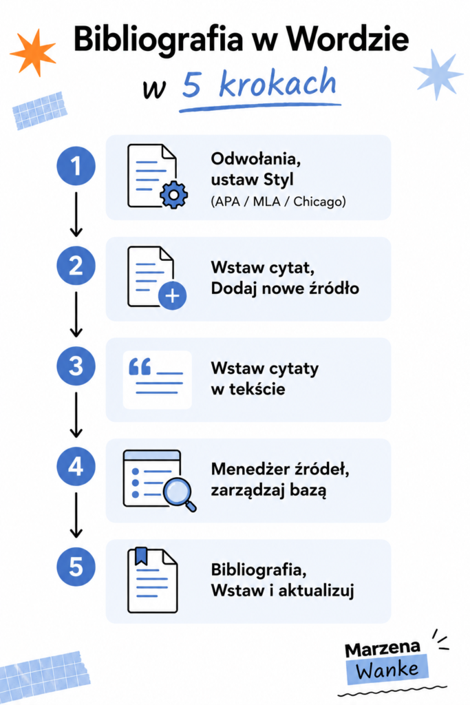 jak zrobić bibliografię automatycznie w Wordzie w pięciu krokach