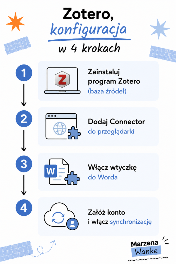 jak używać Zotero, konfiguracja krok po kroku