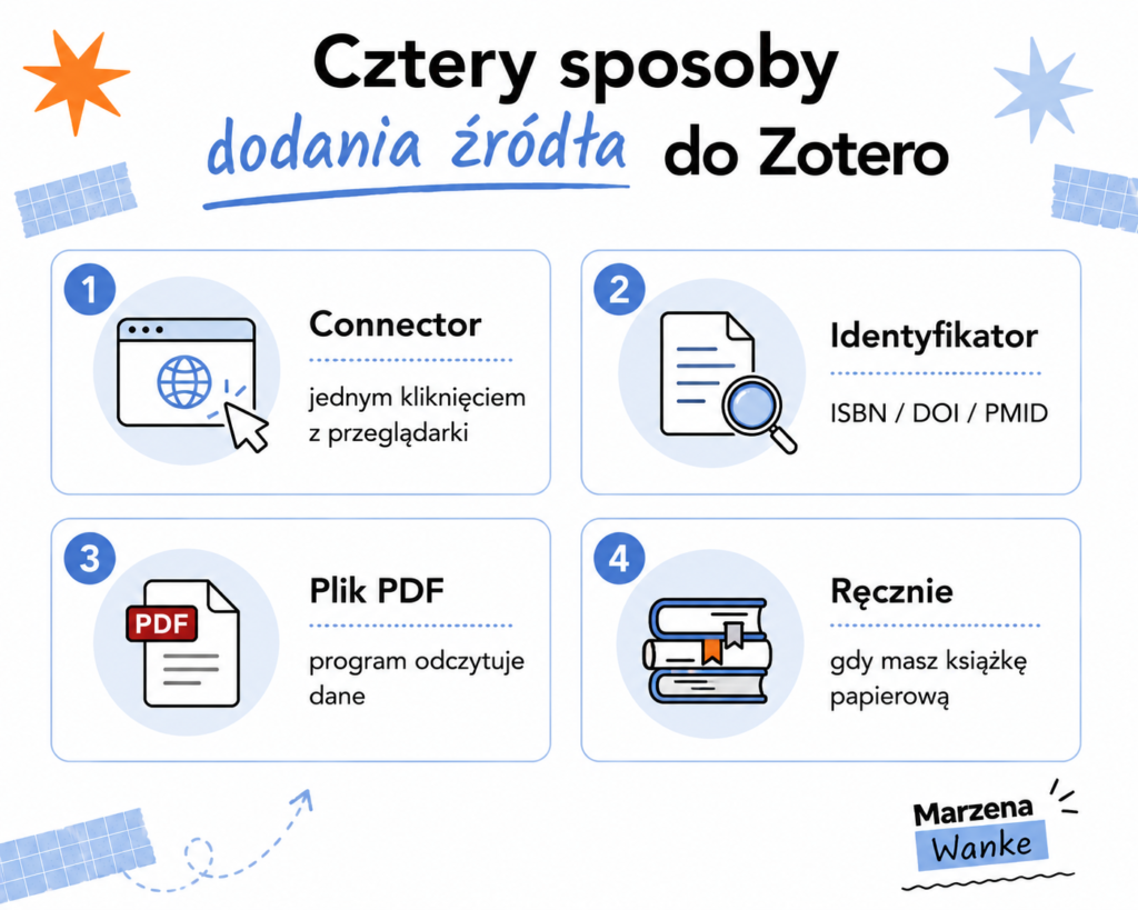 jak dodać źródło do Zotero na cztery sposoby