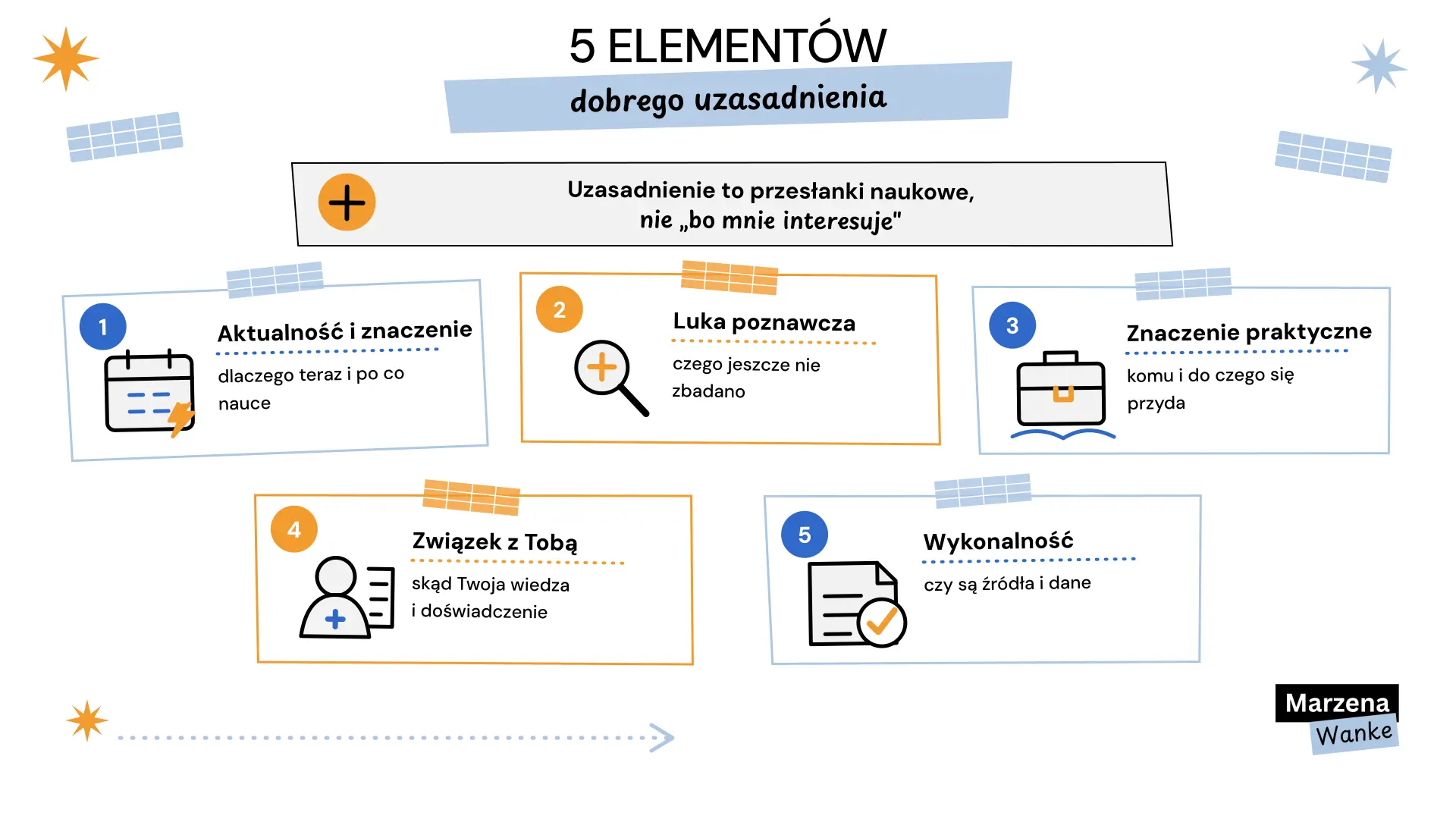 Pięć elementów uzasadnienia wyboru tematu pracy licencjackiej