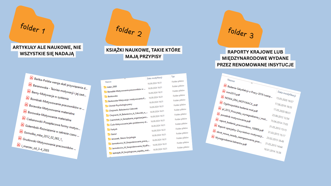 system notatek do pracy licencjackiej, trzy foldery na źródła: artykuły naukowe, książki z przypisami i raporty