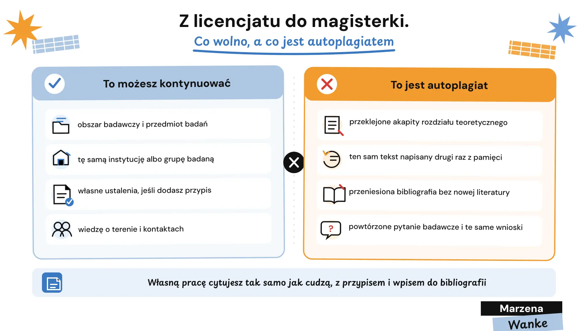 autoplagiat pracy licencjackiej, co wolno przenieść z licencjatu do magisterki, a czego nie
