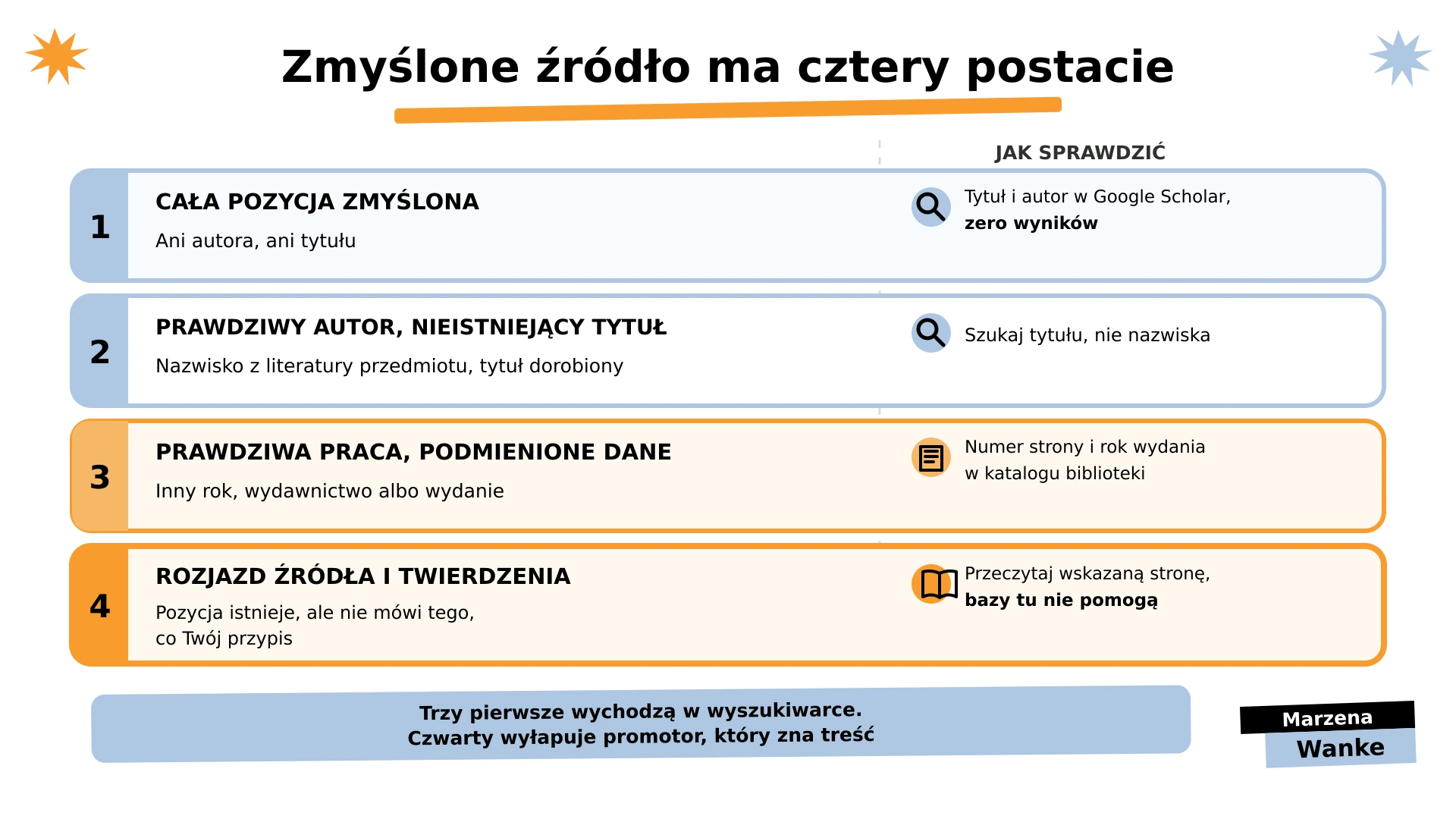 dlaczego ChatGPT zmyśla źródła, cztery rodzaje zmyślonego przypisu i sposób sprawdzenia każdego
