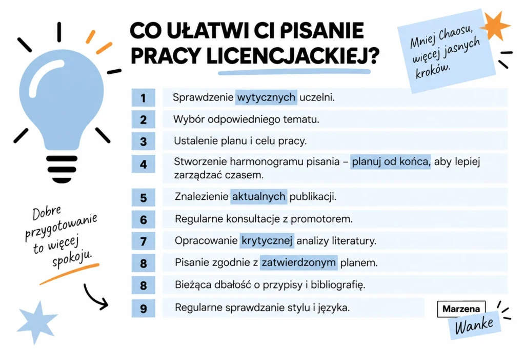 Dziewięć kroków ułatwiających pisanie pracy licencjackiej: sprawdzenie wytycznych uczelni, wybór tematu, ustalenie planu i celu, harmonogram pisania, aktualne publikacje, konsultacje z promotorem, krytyczna analiza literatury, pisanie zgodnie z planem, dbałość o przypisy i bibliografię oraz sprawdzanie stylu.