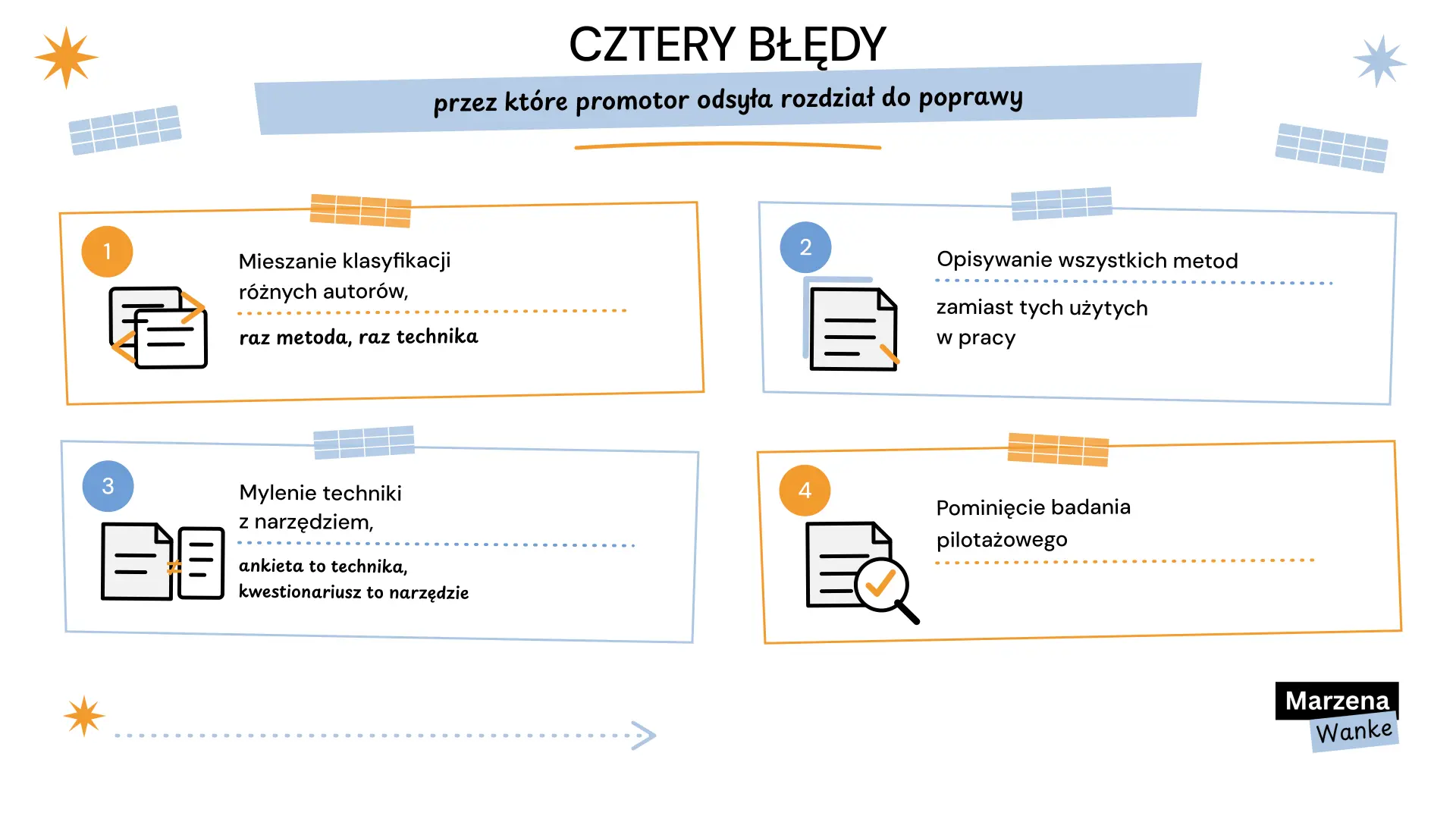 metody badawcze, cztery najczęstsze błędy w rozdziale metodologicznym