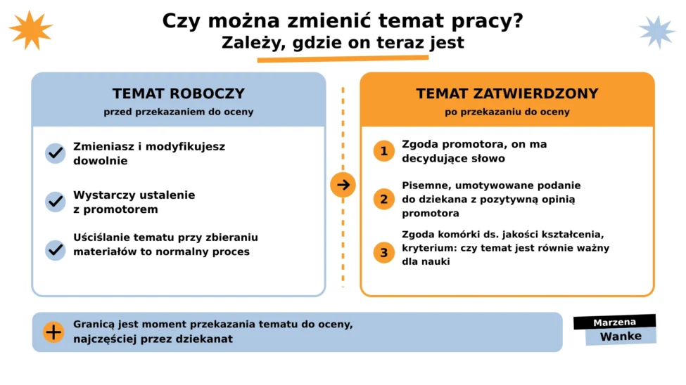 czy można zmienić temat pracy, dwa etapy i dwie ścieżki zmiany tematu