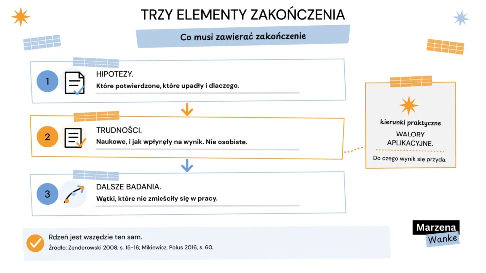 co powinno zawierać zakończenie pracy licencjackiej, trzy elementy zakończenia