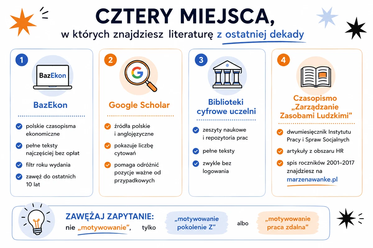 BazEkon, Google Scholar, biblioteki cyfrowe i czasopismo ZZL jako źródła literatury o motywowaniu pracowników