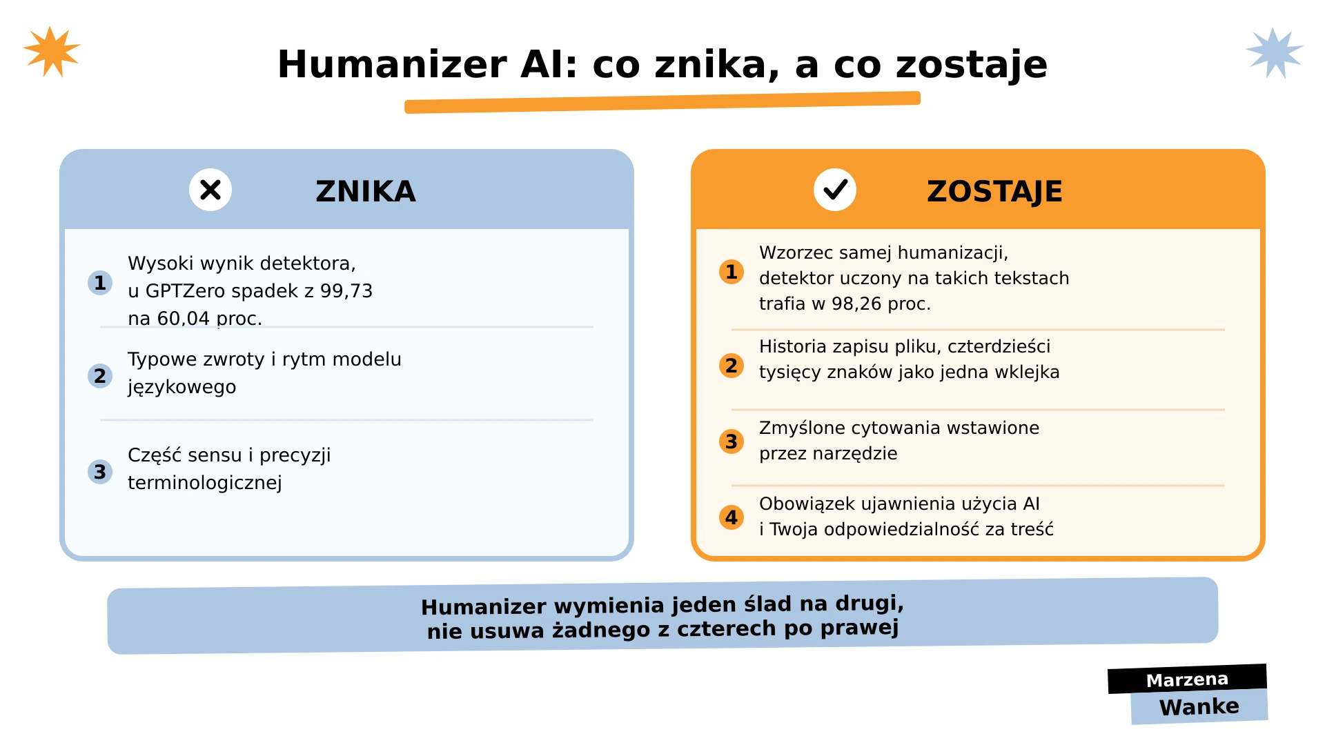 czy humanizer AI działa, co znika a co zostaje w pracy po humanizacji