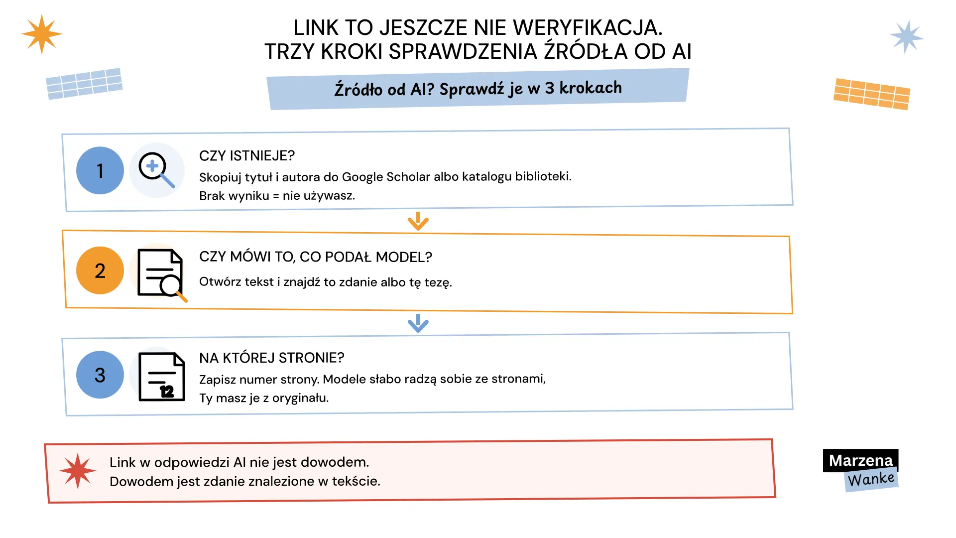 najlepsze AI do pisania pracy magisterskiej, jak sprawdzić źródło od AI w trzech krokach