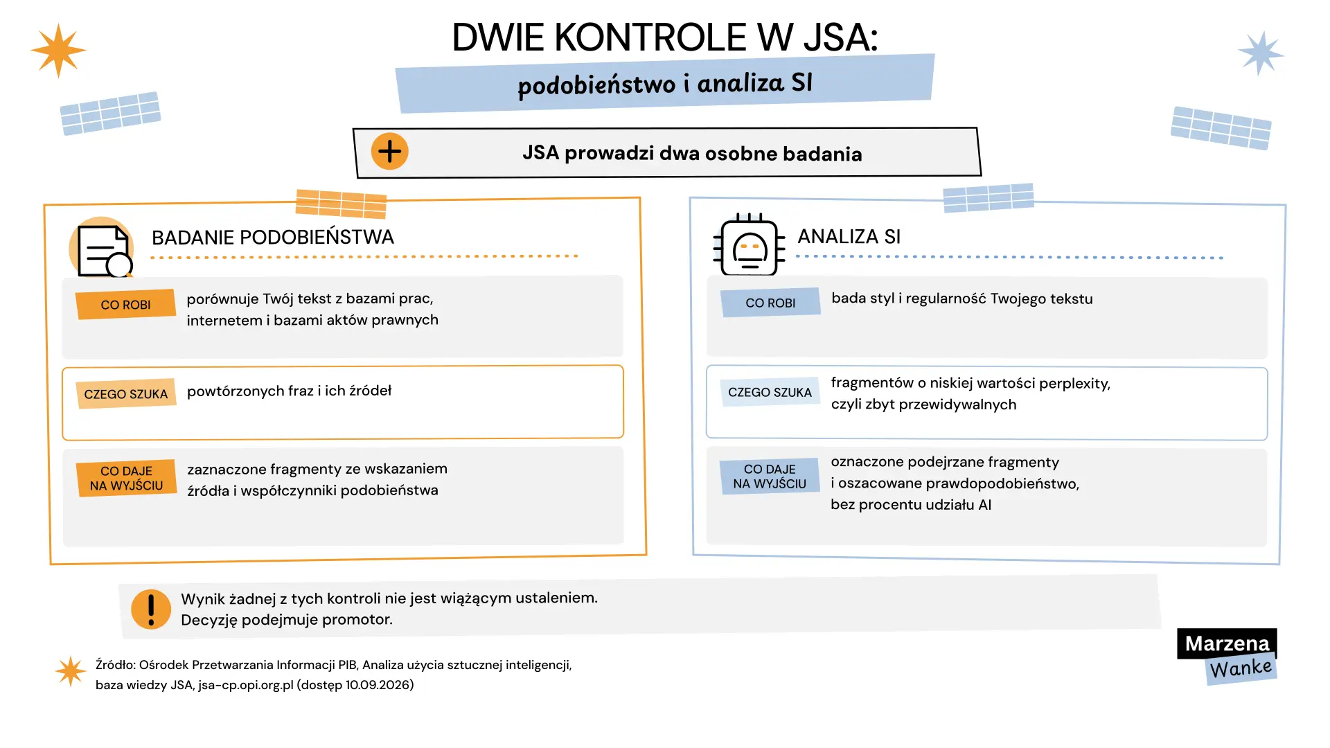 czy JSA wykrywa ChatGPT, dwie kontrole w raporcie: badanie podobienstwa i analiza SI