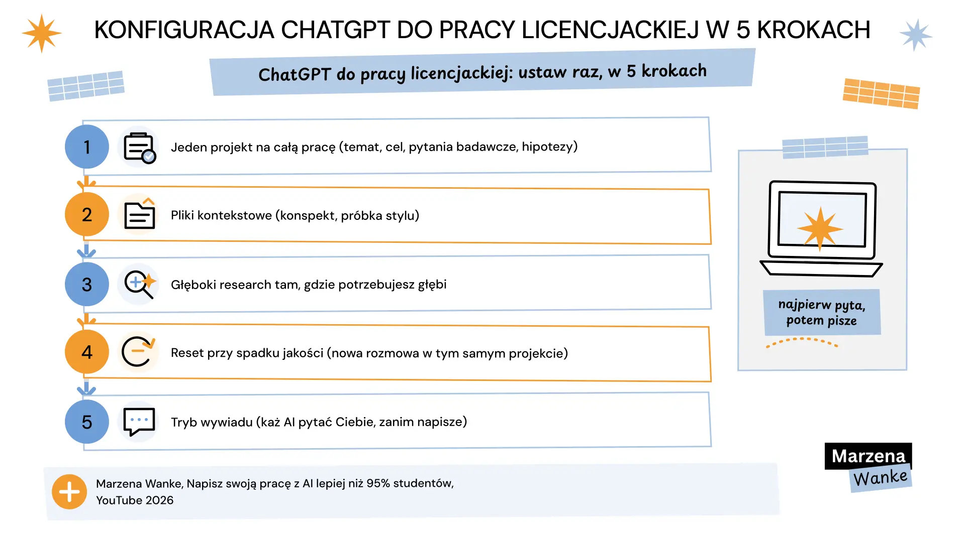 jak napisać pracę licencjacką z chatgpt, pięć kroków konfiguracji