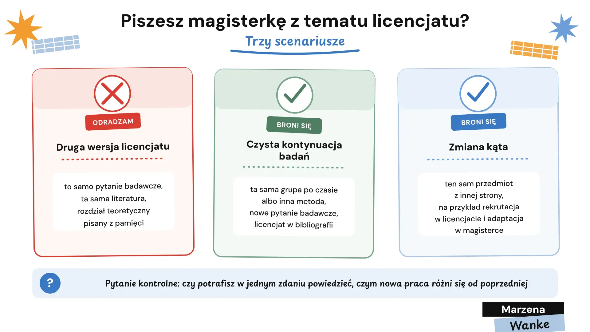 autoplagiat pracy licencjackiej, trzy scenariusze pisania magisterki z tematu licencjatu