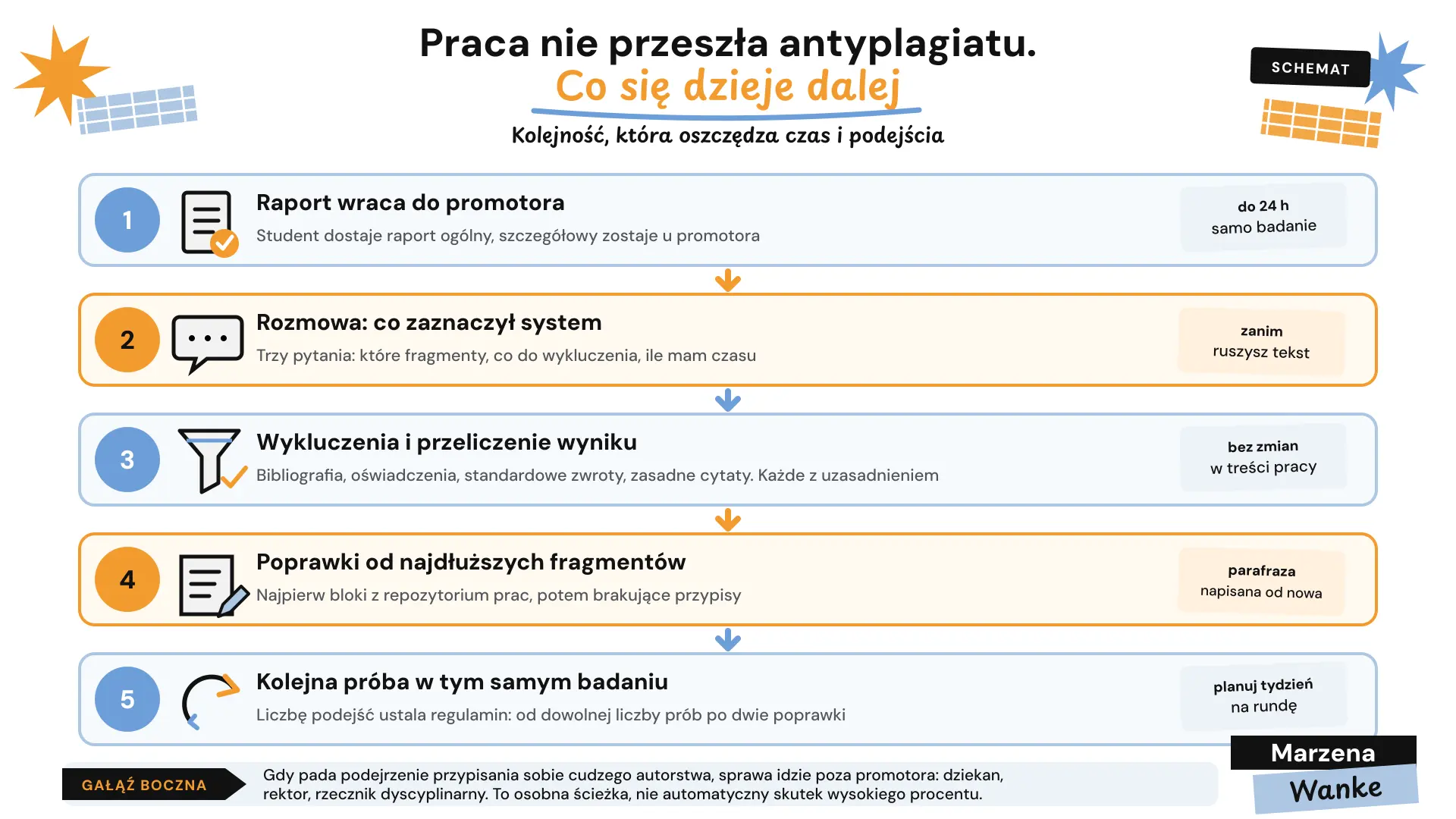 praca nie przeszła antyplagiatu, ścieżka po negatywnym raporcie JSA w pięciu krokach