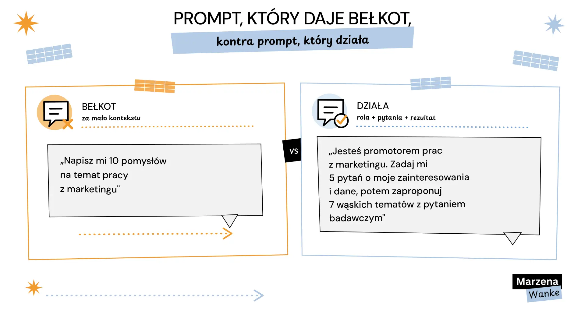 Słaby i dobry prompt do wyboru tematu pracy z ChatGPT, porównanie