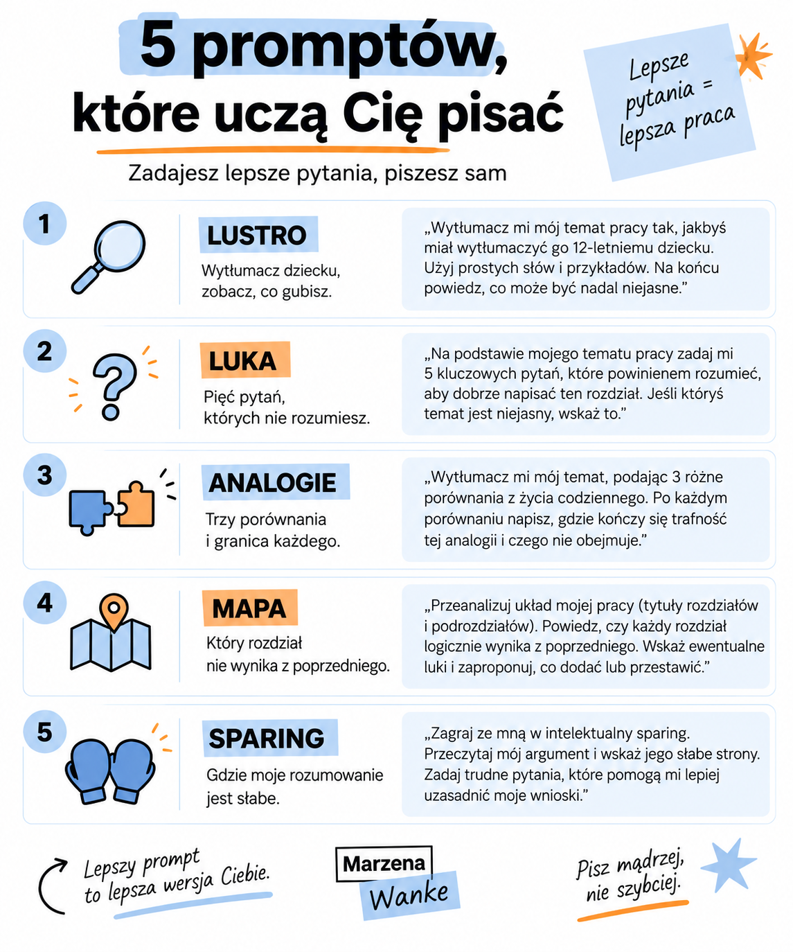 Piec promptow do pracy licencjackiej: lustro, luka, analogie, mapa, sparing