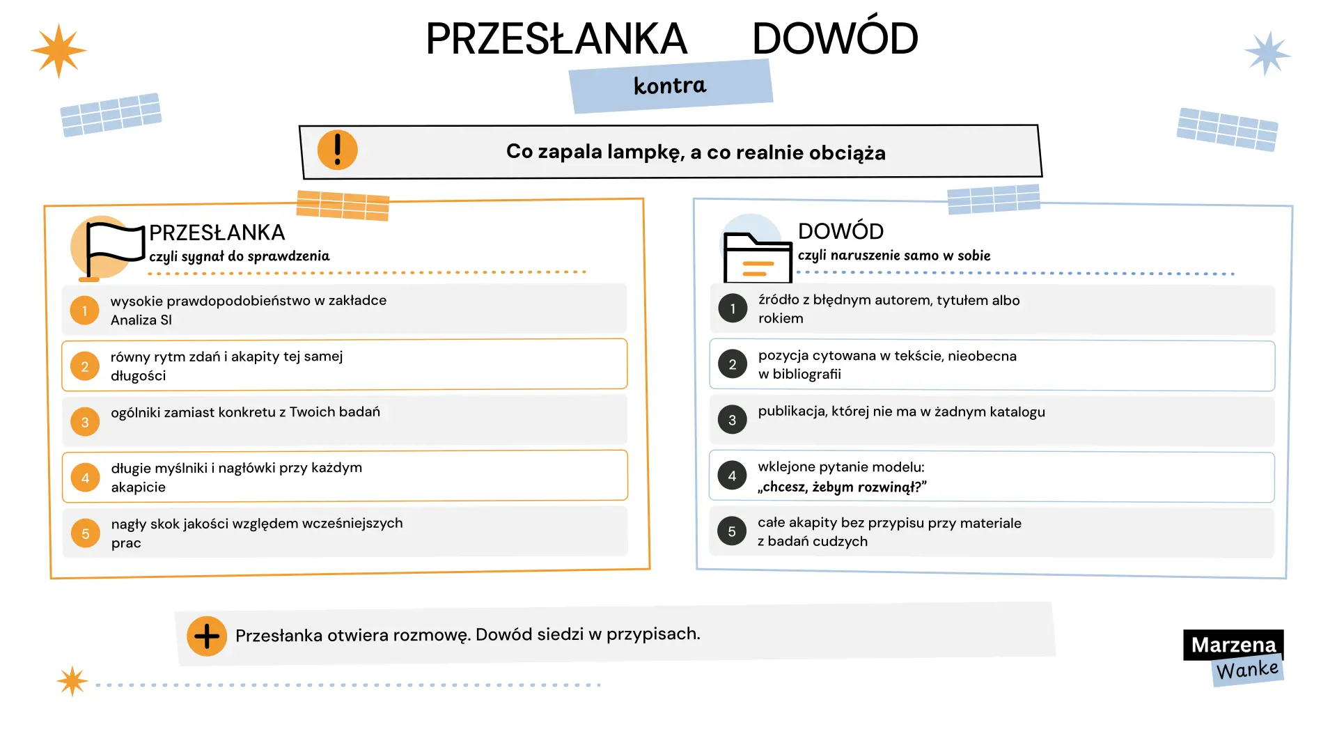czy JSA wykrywa ChatGPT, przesłanka a dowód użycia AI w pracy dyplomowej