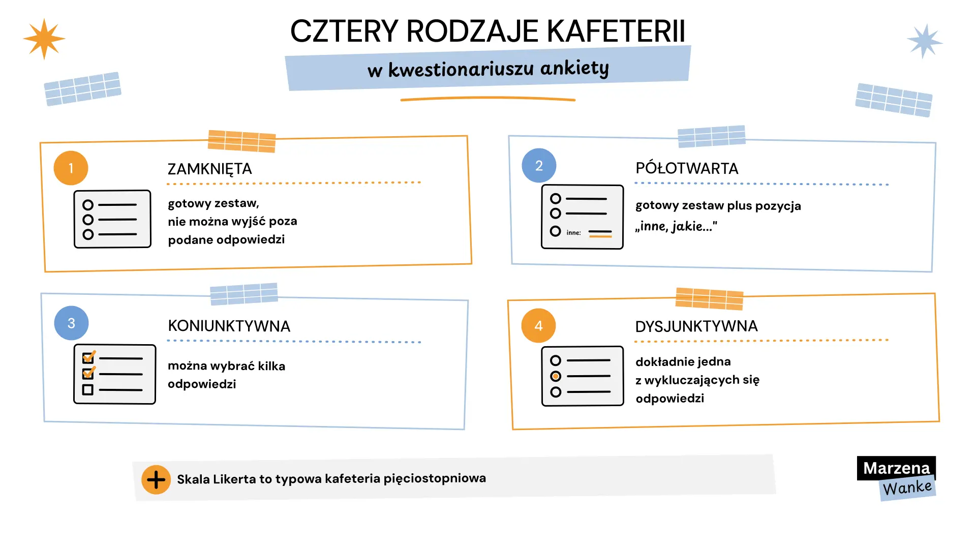 kwestionariusz ankiety, cztery rodzaje kafeterii