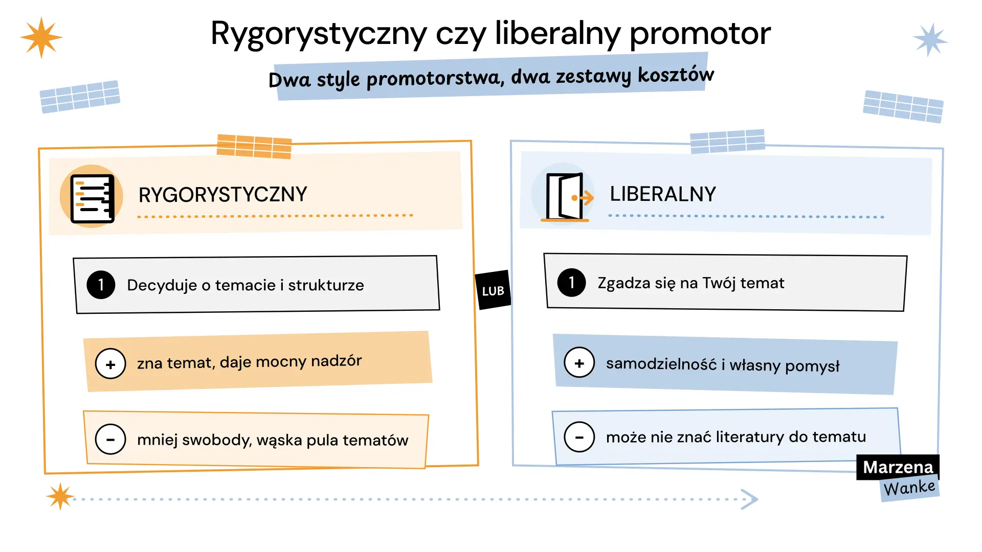 styl pracy promotora, rygorystyczny czy liberalny promotor pracy dyplomowej