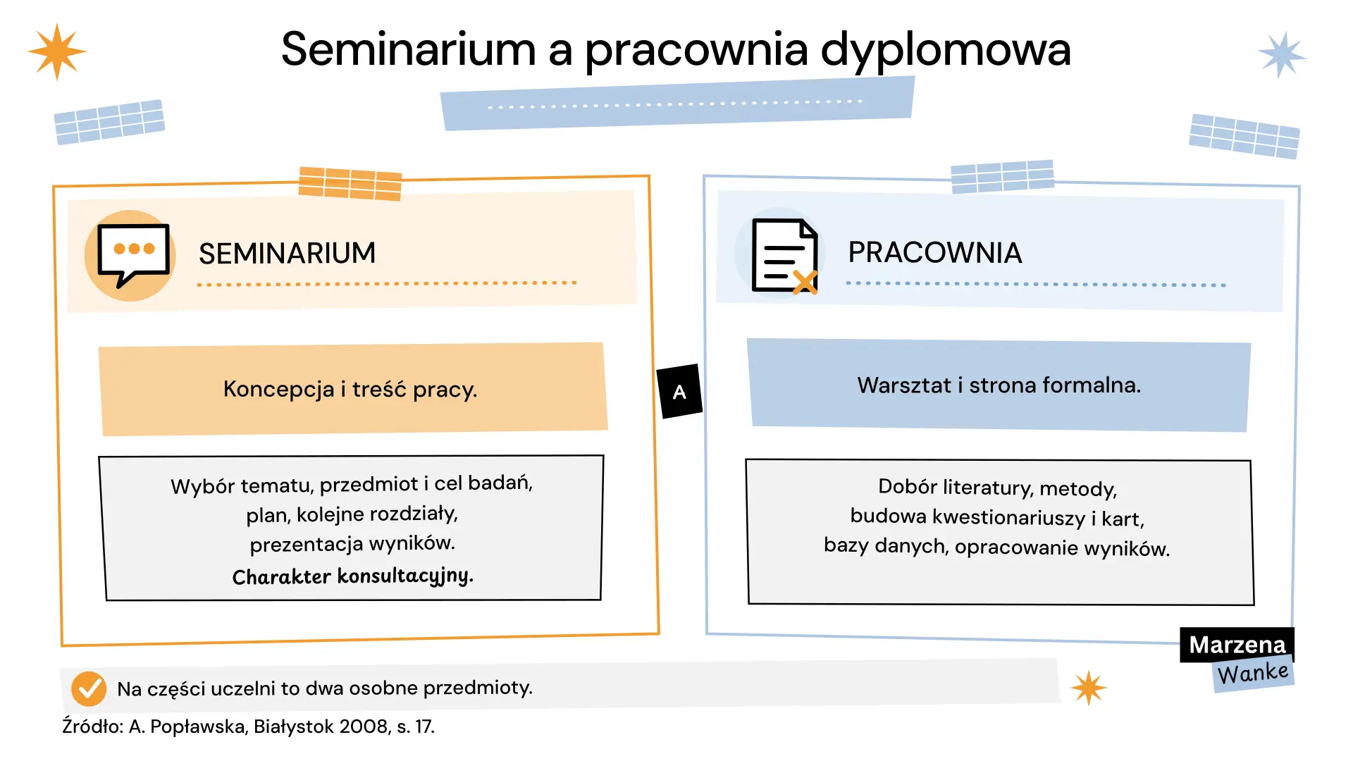 seminarium dyplomowe a pracownia dyplomowa, różnica