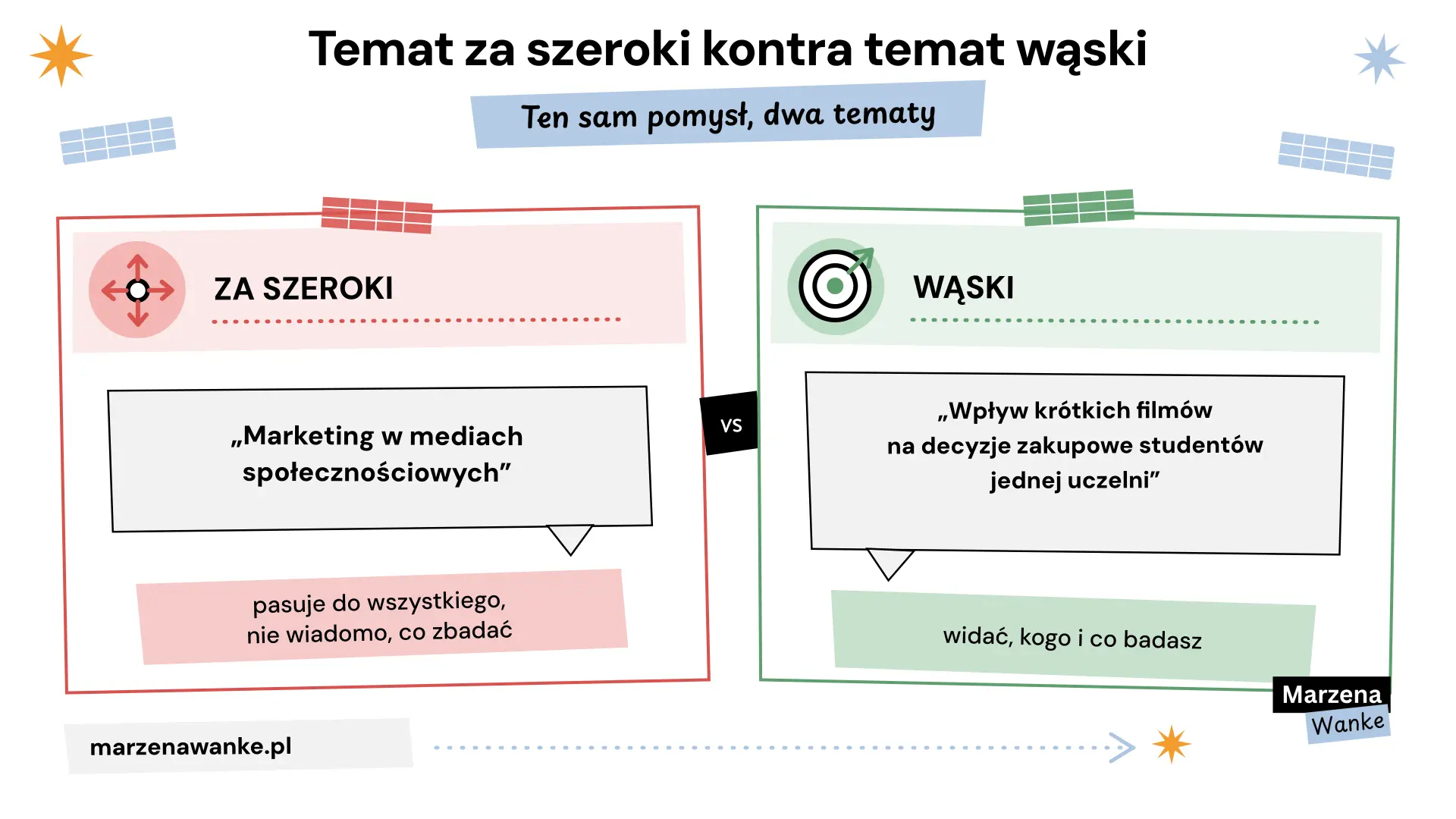 przykład tematu pracy za szerokiego i zawężonego