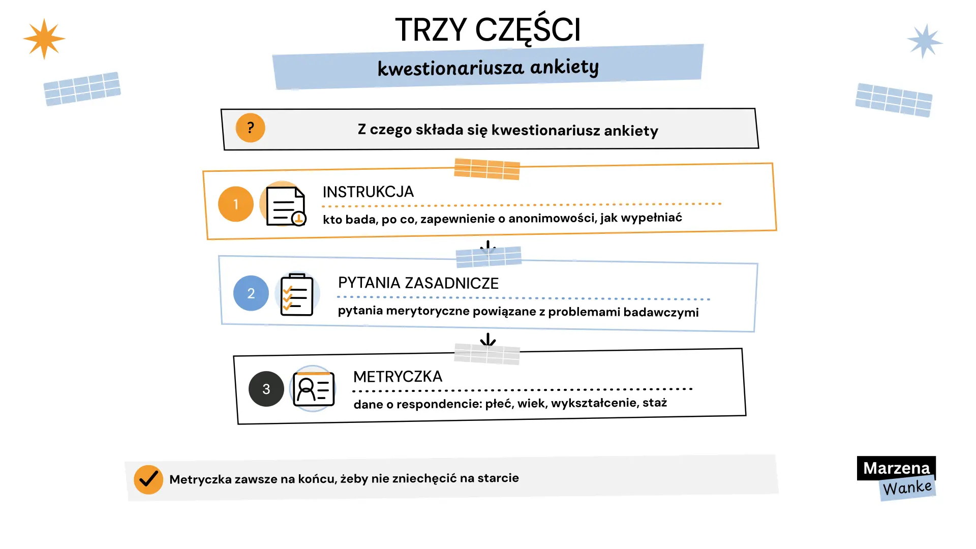 kwestionariusz ankiety, budowa z trzech części