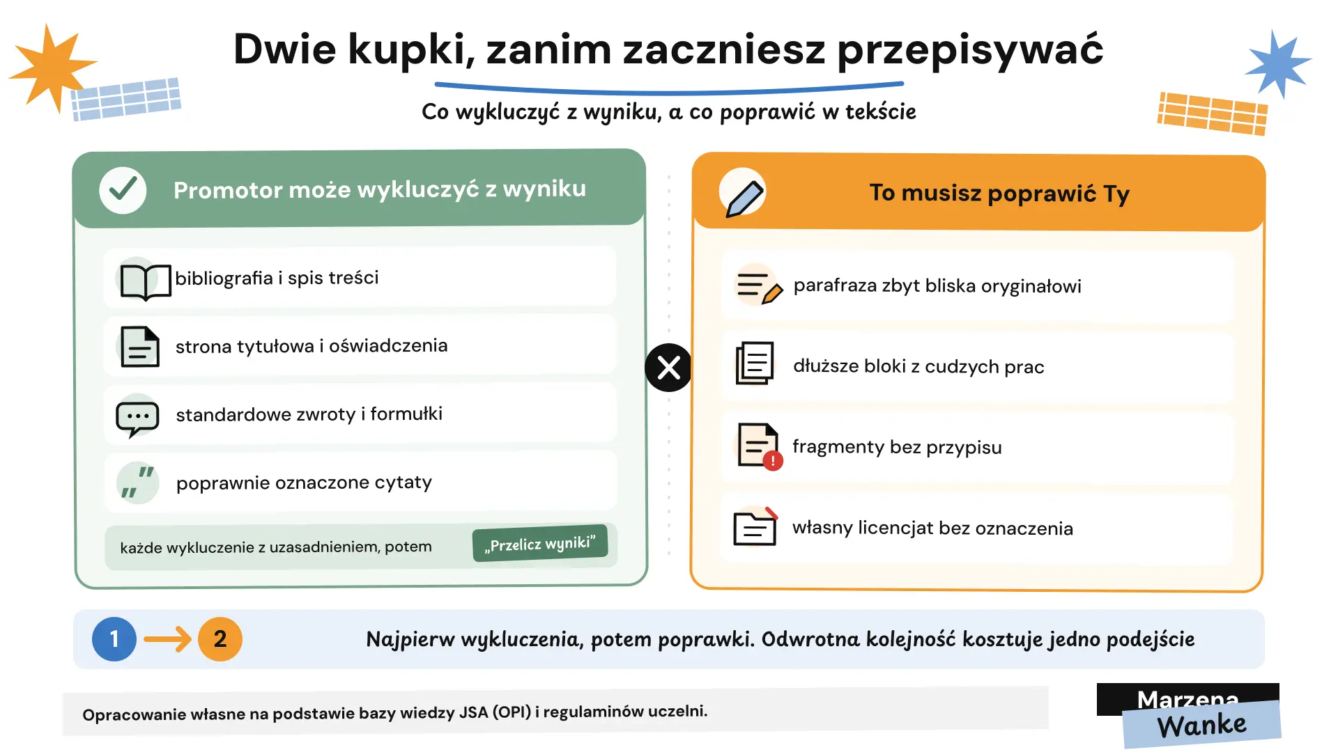 raport JSA, co promotor wyklucza z wyniku, a co student musi poprawić w pracy