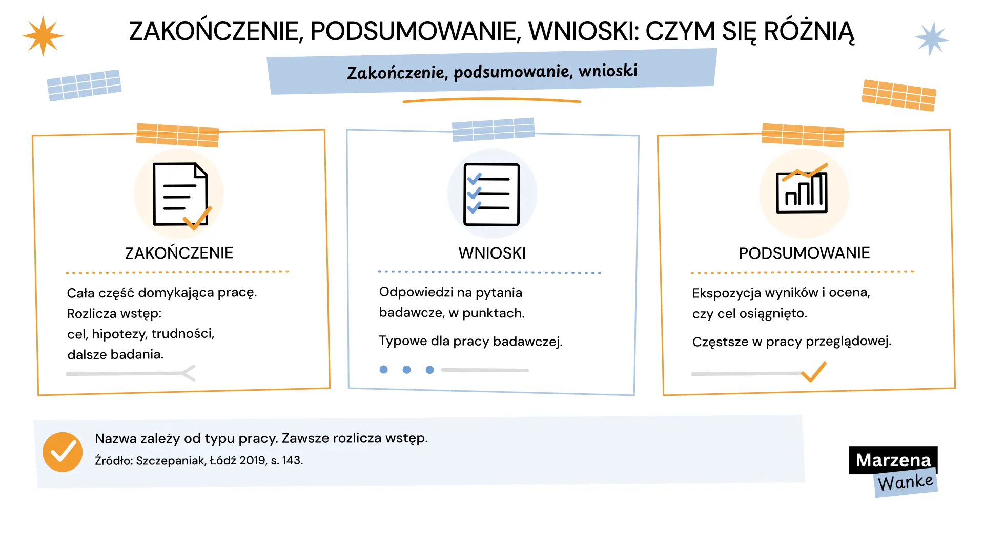 różnica między zakończeniem, podsumowaniem a wnioskami w pracy licencjackiej