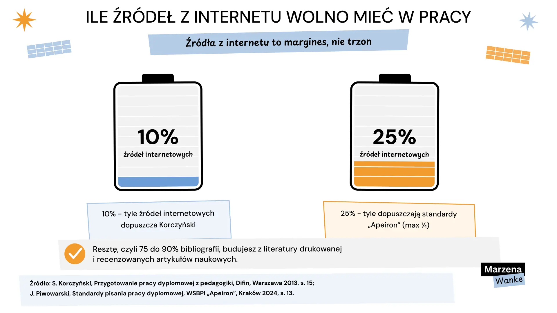 ile źródeł internetowych w pracy dyplomowej, limit 10 i 25 procent