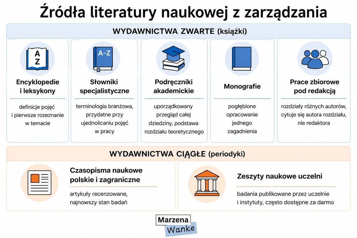 Źródła literatury naukowej z zarządzania: wydawnictwa zwarte i ciągłe
