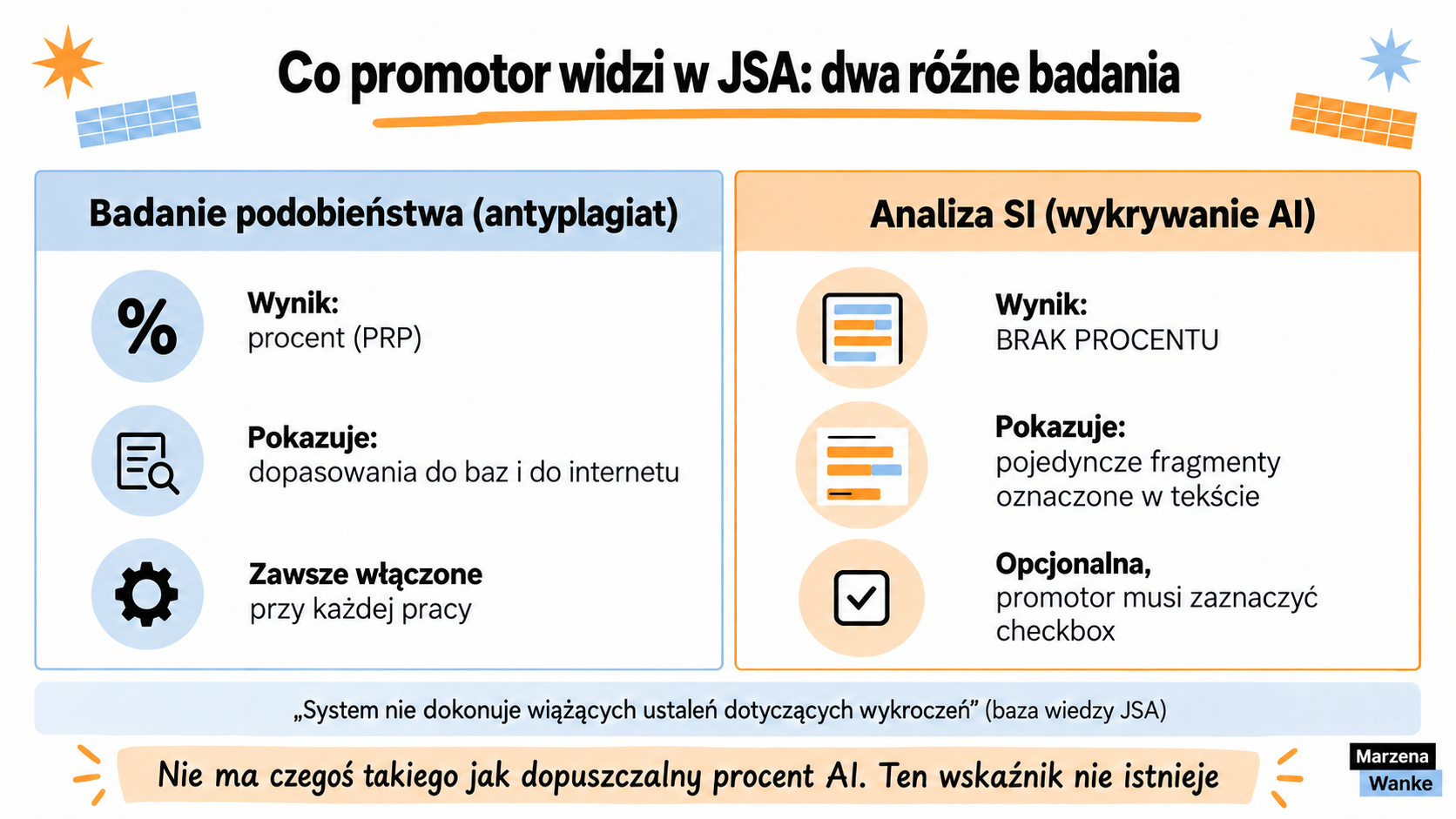 co grozi za AI w pracy dyplomowej, porównanie raportu podobieństwa i analizy SI w JSA