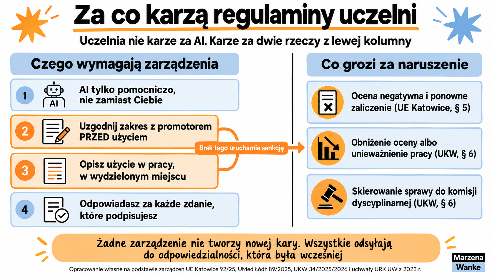 co grozi za AI w pracy dyplomowej, cztery wymogi regulaminów uczelni i trzy sankcje