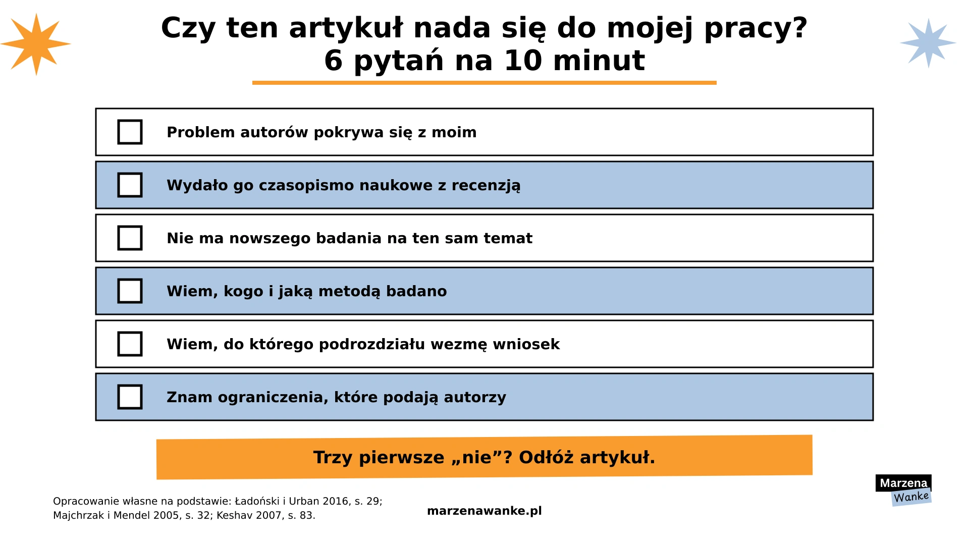 Jak czytać artykuły naukowe: checklista 6 pytań do oceny, czy artykuł nada się do pracy dyplomowej