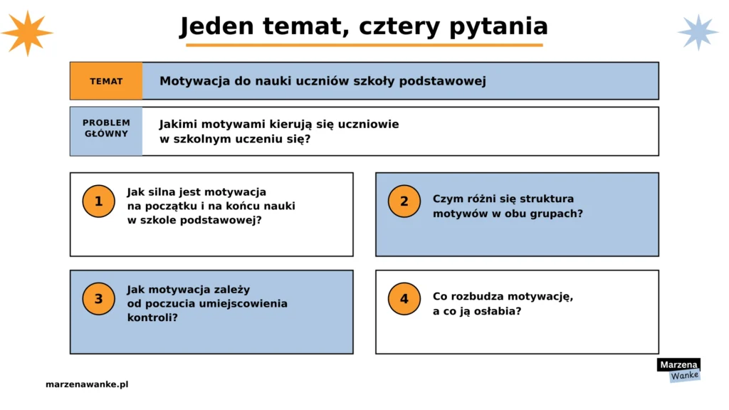 Tematy prac licencjackich z pedagogiki: temat o motywacji do nauki rozłożony na problem główny i cztery pytania badawcze