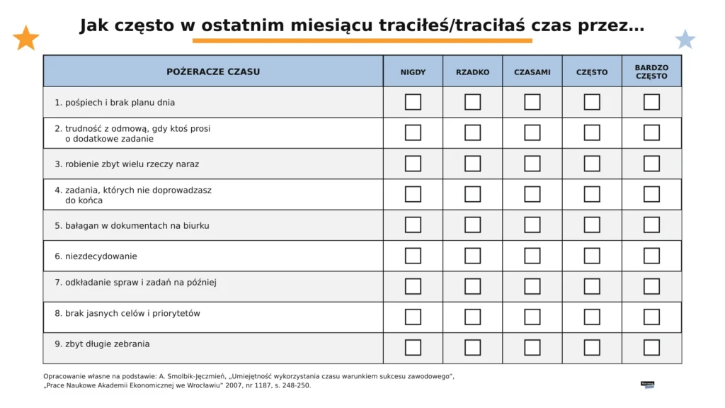 zarządzanie czasem praca licencjacka, blok pytań ankiety o pożeracze czasu ze skalą częstotliwości