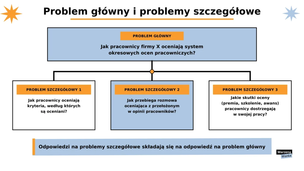 Problem badawczy przykład: problem główny i trzy problemy szczegółowe na przykładzie oceniania pracowników