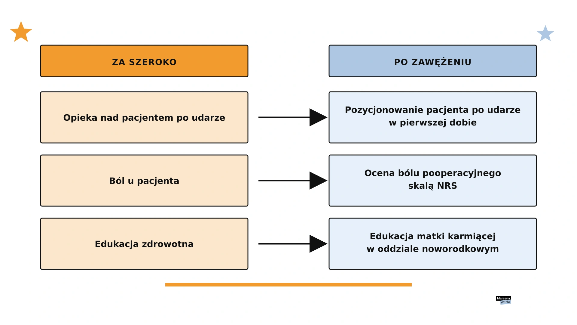 tematy prac licencjackich z pielęgniarstwa, temat za szeroki i ten sam temat po zawężeniu
